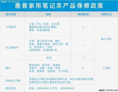 你的笔记本电脑售后服务好不好？看这里对号入座吧！